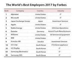 To get back to sesame street, elmo, telly and abby must beat challenges that test their alphabet knowledge. Lg Ranks 10th Best Employer In The World Pulse By Maeil Business News Korea