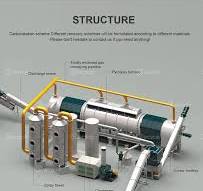 Broyeur de machines de recyclage de four de pyrolyse continue de délaquage  d'aluminium d'UBC/broyeur de canettes