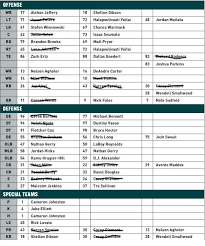 Eagles Preseason Depth Chart With Everyone Who Has Been