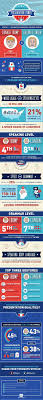 Presentation Power How The 2016 Presumptive Presidential Nominees Stack Up Infographic Infographic Presentation Presentation Design