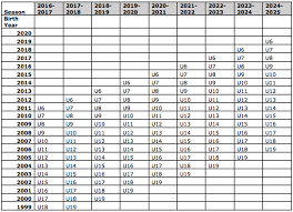 age matrix based on birth year coventry soccer inc