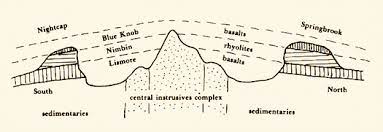 Maybe you would like to learn more about one of these? The Creation Of Tweed Volcano In Australia And The Subsequent Erosion Caldera Australian Volcano Australian Volcanoes Volcanism Vulcanism In Australia