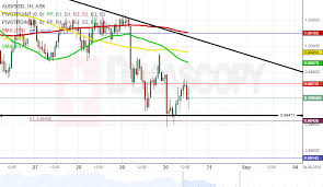 Patterns Aud Sgd Eur Try