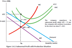 Monopoly marketing had humble beginnings in the year 1993, and has benefited tremendously from the explosive growth of the retail sector. Monopolistic Competition Market Structure With Astro Company