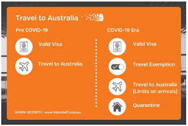 Find border status, travel advice and measures to help keep you safe while planning, booking and travelling in australia. Australian Travel Restrictions When To Apply For A Travel Exemption Immigration Australia