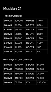 A fantastic egyptian green frit figure of mut. Madden Nfl 21 Ultimate Team Database Muthead