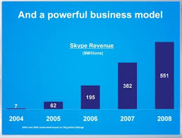Case Study Pricing Strategies For Skype Marketing On The