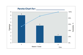 Pareto Chart Template Margarethaydon Com