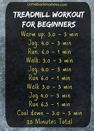 Treadmill Workout For Beginners This Post Includes Great Tips For Running For Beginners To Workout For Beginners Treadmill Workout Beginner Treadmill Workout