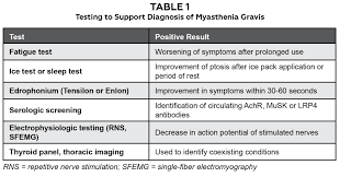 Image result for Tensilon Test