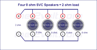 Then it might warm up more and possibly trip protection circuitry if its a 4 ohm load on an 8 ohm amp. Subwoofer Wiring Diagrams For Four 8 Ohm Single Voice Coil Speakers