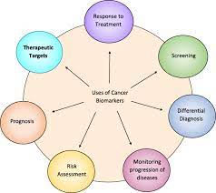 Cervical cancer happens when the cells of your cervix change. The Expansion Of Targetable Biomarkers For Car T Cell Therapy Journal Of Experimental Clinical Cancer Research Full Text