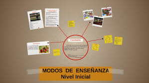 Allá vamos … juegos de matemáticas para secundaria. Modos De Ensenanza Nivel Inicial By Daniela Ledesma