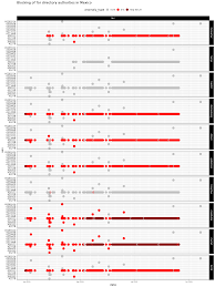 Oag is teleworking until further notice. Gunnar Wolf Tor From Telmex When I Say Achievement Unlocked I Mean It