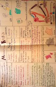 Lesson The Rock Cycle Betterlesson