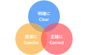 「英語　画像」の画像検索結果