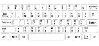 Translate english documents to hindi in multiple office formats (word, excel, powerpoint, pdf, openoffice, text) by simply uploading them into our instantly translate a document from english to hindi. English To Hindi Language Converter Online