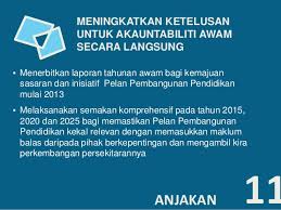 Ianya telah dilancarkan pada 6 september 2013 oleh yab timbalan perdana menteri malaysia. Pppm 2013 2025