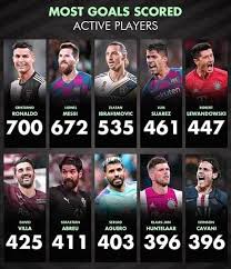 Here you will find chelsea transfer news, chelsea transfer news and rumors and chelsea fc videos. Barcelona News Now Posts Facebook