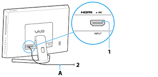 How can i hook up my dvd player to my large flat screen computer monitor? Vaio User Guide Connecting A Vcr Or Dvd Player