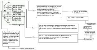 Circuit protection for sim card. Sim Card Reader For 6 Pin Gsm