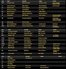 24 Timeless Steelers Depth Chart At Rb