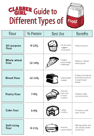 make sure youre using the right flour to make your desserts