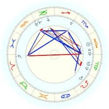 Bella Hadid Horoscope For Birth Date 9 October 1996 Born