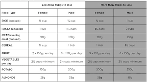 Portion Size Tips Symply Too Good To Be True