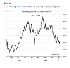 Chart Book From The Daily Shot Wsj Commodity Research Group