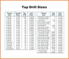 Balax Form Tap Drill Chart Helical Coil Insert Chart Pipe