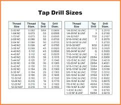 balax form tap drill chart helical coil insert chart pipe