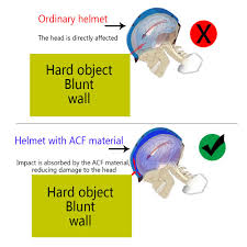 Head Protection For Outdoor Extreme Sports Bio Data For Marriage Extreme Sports Head Protection