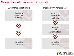 Seniors are becoming increasingly anxious as they get older. Managed Care Is A Bad Investment For Oklahoma Oklahoma Policy Institute
