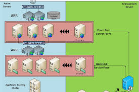 The Architecture Blueprint Component Architecture Blueprints Blueprints Architecture