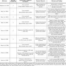 Comparison Of Strengths And Weaknesses In Epidemiologic And Download Table