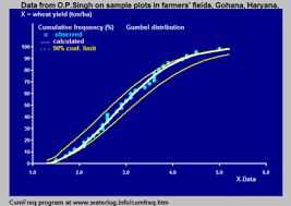Cumulative Frequency Analysis Wikipedia