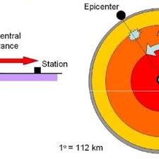 The cancellation of our 2020 festivals was one of the most painful experiences our company has ever faced, and it wasn't just painful for us; Focus Focal Depth Epicenter Epicentral Distance Download Scientific Diagram