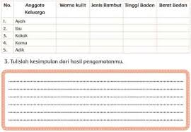 Maybe you would like to learn more about one of these? Amatilah Keragaman Fisik Dalam Keluargamu Lengkapi Tabel Berikut