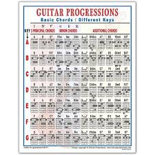 Walrus Productions Guitar Progressions Chord Chart Music