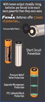 Lets Talk Batteries Probably The Most Confusing Topic But