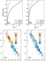 The Eddy Kinetic Energy Budget In The Red Sea Zhan 2016 Journal Of Geophysical Research Oceans Wiley Online Library