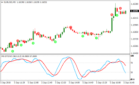 rsi stochastic signals oscillator metatrader 4 forex indicator