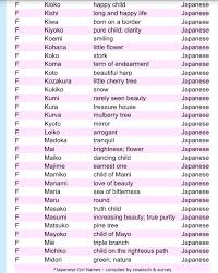 You might just find that one of these great baby names has just the right blend of the exotic. Japanese Girl Names Japanese Names And Meanings Japanese Names Japanese Boy Names