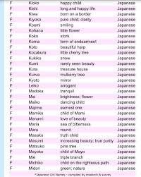 It is of english origin and means 'born of fire.' Japanese Girl Names Names With Meaning Japanese Names And Meanings Japanese Boy Names
