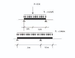 Hence, sfd and bmd reduce the probability of the structure's failure. Draw The Shear And Bending Moment Diagrams For The Beams And Loadings Shown Indicate The Maximum And Minimum Shear And Bending Moment Values In The Diagrams Study Com