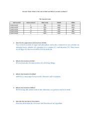 During dna replication, both strands of the double helix act as templates for the formation of new dna molecules. What Is The Role Of Dna And Rna In Protein Synthesis Answers Answer Sheet What Is The Role Of Dna And Rna In Protein Synthesis The Genetic Code Amino Course Hero