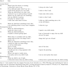 Are you ready to spend all your money on d. Items On The Parenting Scale D Adolescent Version Download Table