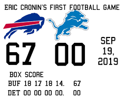 Image result for YEARS Score