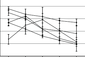 Image result for Ozoroa longipes